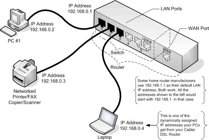 Switches + Network Wiring