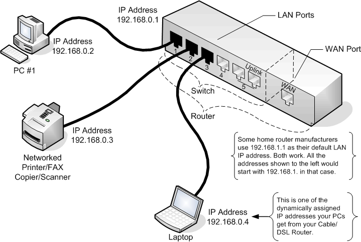 Local Area Network