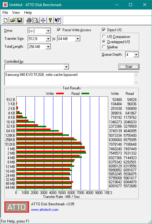 ATTO Disk Benchmark for 840 EVO without write caching