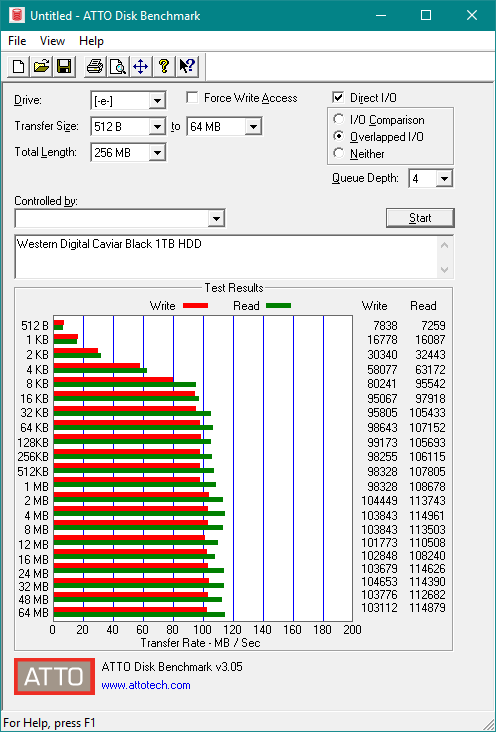 ATTO Disk Benchmark for Western Digital Caviar Black 1 Terabyte with write caching