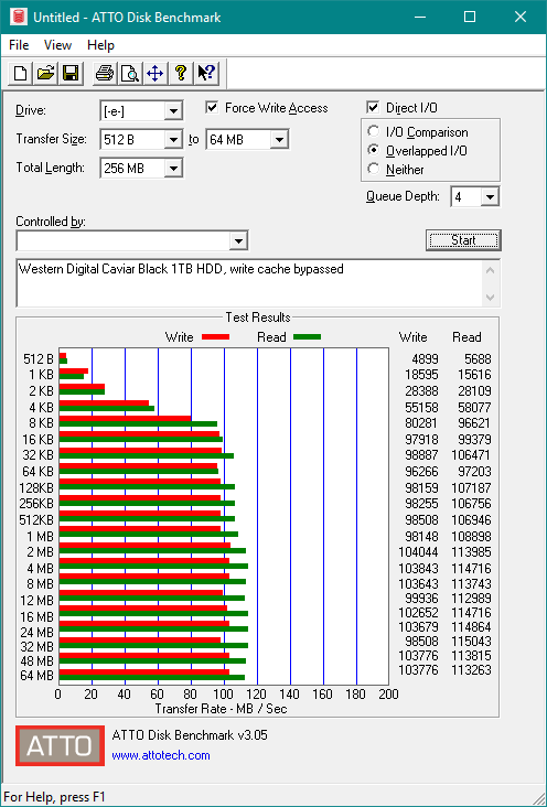 ATTO Disk Benchmark for Western Digital Caviar Black 1 Terabyte without write caching