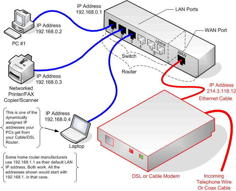 Router Connection Schematic