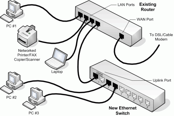 Ethernet Connection Diagram Ethernet Wiring Diagram Poe Auto