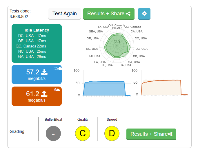 Results of the DSL Reports speed test