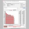 Sabrent Rocket NVMe PCIe Gen 4 2TB ATTO Disk Benchmark - thumbnail