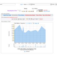 WoWEcon example chart image 3 0f 3 thumb